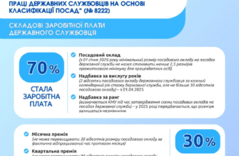 Грошова допомога до відпустки держслужбовця 2025: що потрібно знати