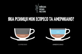 Різниця між еспресо та американо: що обрати для вашої кави?