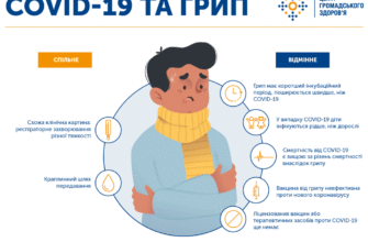Відмінності між грипом А і Б: основні симптоми та особливості