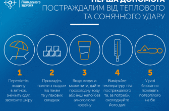 Ефективна допомога при сонячному ударі: поради для вашого здоров’я