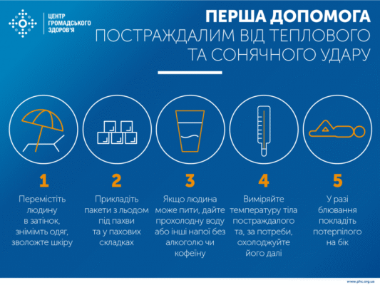 Ефективна допомога при сонячному ударі: поради для вашого здоров’я Ефективна допомога при сонячному ударі: поради для вашого здоров’я
