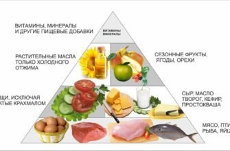 Що можна їсти при інсулінорезистентності: корисні продукти і поради