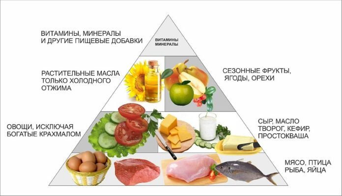 Що можна їсти при інсулінорезистентності: корисні продукти і поради