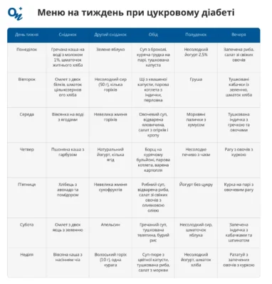 Які крупи можна їсти при цукровому діабеті: поради та рекомендації