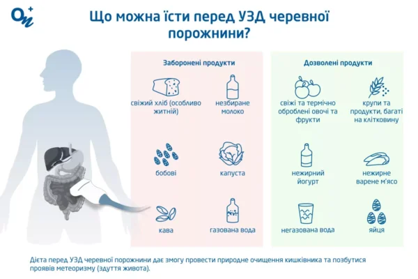 Чи можна їсти перед УЗД: правила та рекомендації для пацієнтів Чи можна їсти перед УЗД: правила та рекомендації для пацієнтів