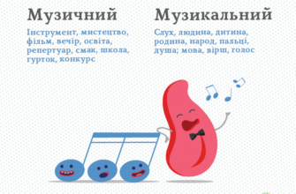 Різниця між “музичний” та “музикальний”: Пояснення та вживання
