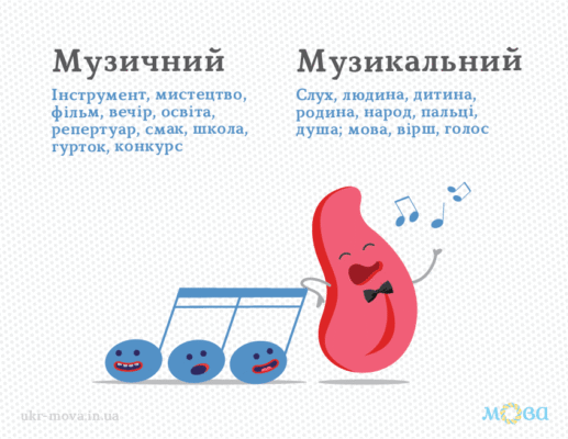 Різниця між “музичний” та “музикальний”: Пояснення та вживання