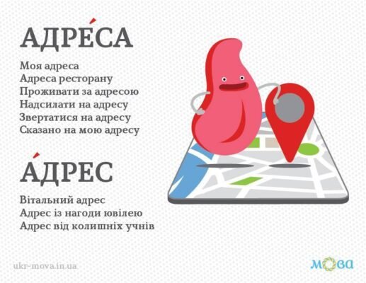Різниця між адресом і адресою: правильне вживання в українській мові Різниця між адресом і адресою: правильне вживання в українській мові