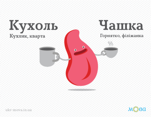 Визначення різниці: що обрати – чашка чи кружка? Визначення різниці: що обрати – чашка чи кружка?
