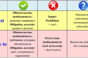 Різниця між “must” і “have to”: як правильно використовувати в англійській