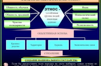 Різниця між нацією і народом: розуміння сутності понять