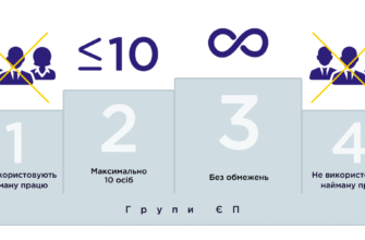 Різниця між 2 і 3 групою ФОП: Як обрати оптимальний варіант?