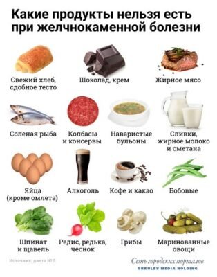 Що не можна їсти, коли болить жовчний: перелік шкідливих продуктів Що не можна їсти, коли болить жовчний: перелік шкідливих продуктів