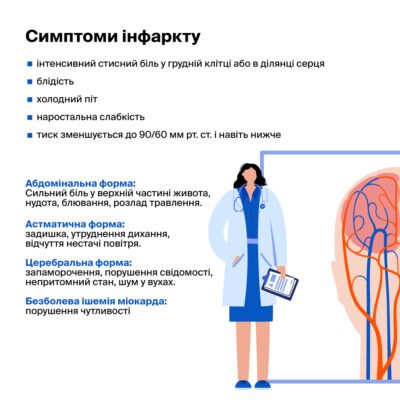 Інфаркт vs. Інсульт: Яка різниця? Симптоми та профілактика Інфаркт vs. Інсульт: Яка різниця? Симптоми та профілактика