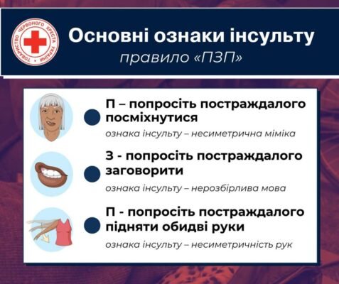 Перша допомога при інсульті: ключові кроки для порятунку життя Перша допомога при інсульті: ключові кроки для порятунку життя