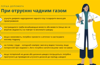 Дія перша: Ефективна допомога при отруєння чадним газом для всіх