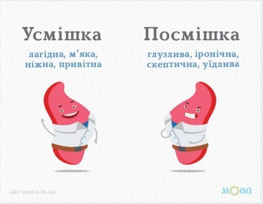 Усмішка чи посмішка: у чому різниця та як їх розрізняти? Усмішка чи посмішка: у чому різниця та як їх розрізняти?