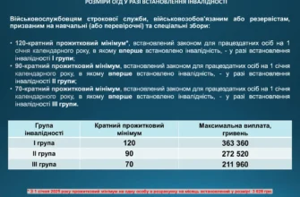Одноразова допомога інвалідам 3 групи 2025: як отримати підтримку?