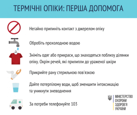 Перша допомога при термічних опіках: ефективні кроки для порятунку шкіри