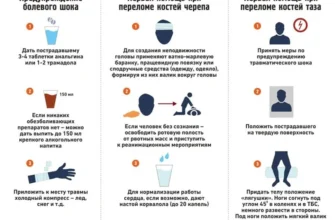 Перша допомога при переломі ребра: покрокові інструкції та поради