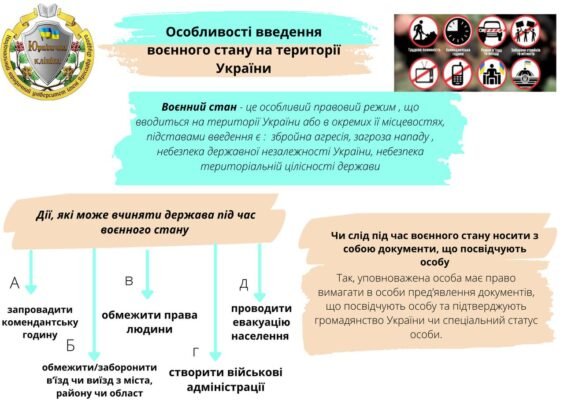 Військовий стан і війна: ключові відмінності та їхні наслідки Військовий стан і війна: ключові відмінності та їхні наслідки