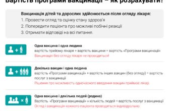 Чи можна їсти перед щепленням від поліомієліту: важливі поради