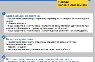 Перша медична допомога при внутрішній кровотечі: важливі кроки та поради