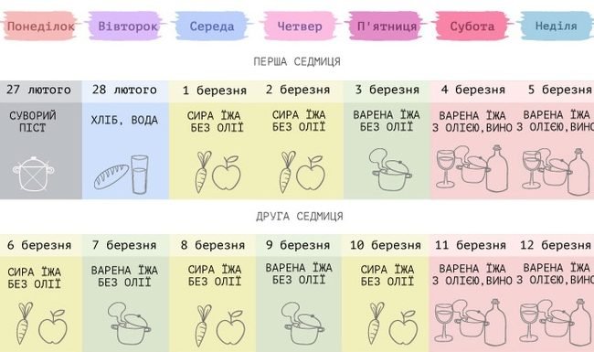 Великий піст 2024: що можна їсти без порушення традицій?
