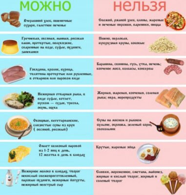 Які фрукти можна їсти після видалення жовчного міхура: корисні поради Які фрукти можна їсти після видалення жовчного міхура: корисні поради