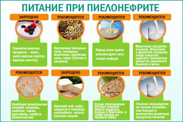Що не можна їсти при пієлонефриті: список заборонених продуктів