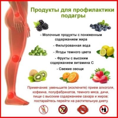 Чи можна їсти яблука при подагрі: поради та рекомендації лікарів Чи можна їсти яблука при подагрі: поради та рекомендації лікарів