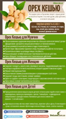 Скільки кешью можна їсти в день: оптимальна кількість для здоров’я Скільки кешью можна їсти в день: оптимальна кількість для здоров’я