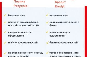 Позика і кредит: основні відмінності, які варто знати кожному