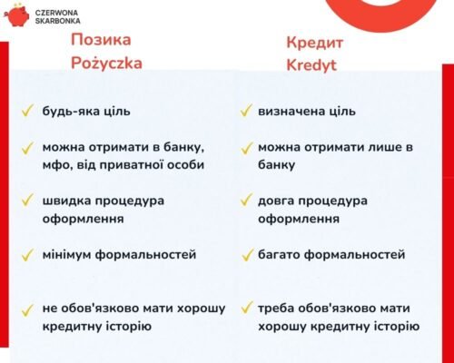 Позика і кредит: основні відмінності, які варто знати кожному Позика і кредит: основні відмінності, які варто знати кожному