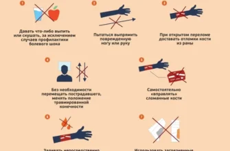 Перша допомога при відкритому переломі: ключові кроки та поради