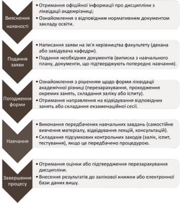 Академічна різниця: що це таке і як її подолати у навчанні Академічна різниця: що це таке і як її подолати у навчанні