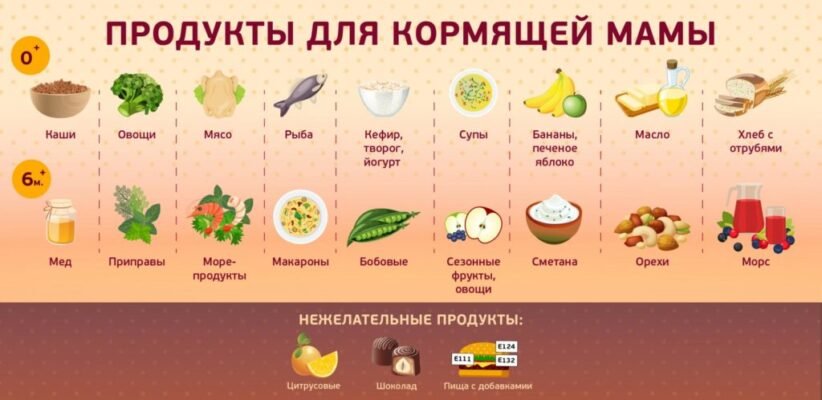 Що їсти, щоб прибувало молоко: Продукти для підвищення лактації