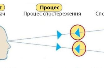 Суб’єкт і об’єкт: Визначення та ключові відмінності в розумінні