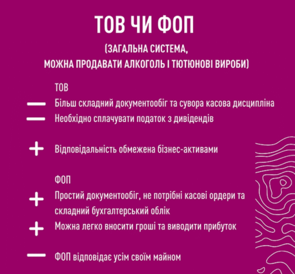 ФОП і ТОВ: Основні Відмінності та Як Вибрати Оптимальну Форму ФОП і ТОВ: Основні Відмінності та Як Вибрати Оптимальну Форму