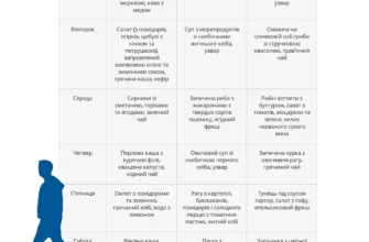 Середземноморська дієта: що можна їсти для здоров’я та довголіття?