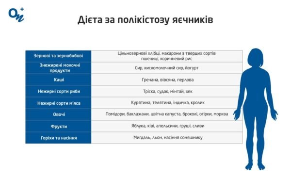 Що не можна їсти при кісті яєчника: важливі обмеження харчування