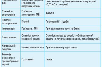 Ефективна невідкладна допомога при стенозі гортані у дітей: ключові дії