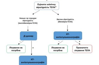 Ефективна невідкладна допомога при тромбоемболії легеневої артерії