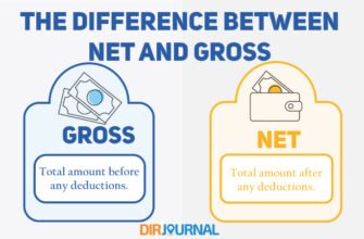Різниця між Gross та Net: зрозумій різницю у зарплаті та доходах