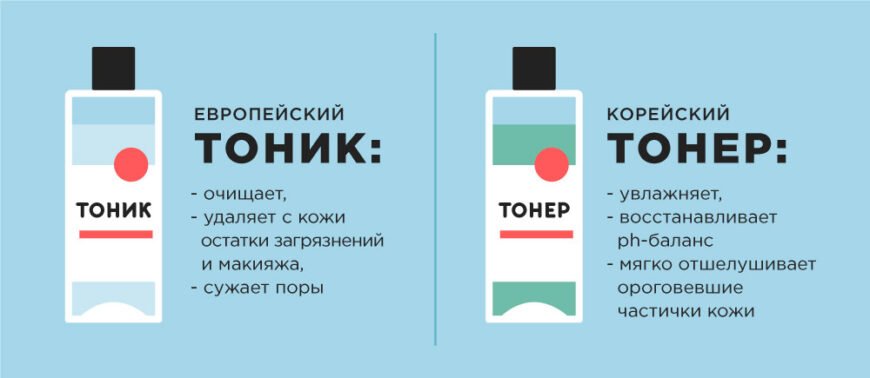 Тонер і тонік: У чому різниця та як обрати засіб для догляду? Тонер і тонік: У чому різниця та як обрати засіб для догляду?