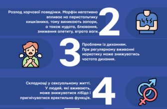 Морфій і морфін: різниця, властивості та застосування препаратів