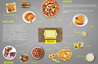 Заборонені продукти після інсульту: що не можна їсти для відновлення?