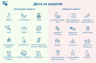 Що їсти, щоб сходити в туалет: ефективні продукти для травлення