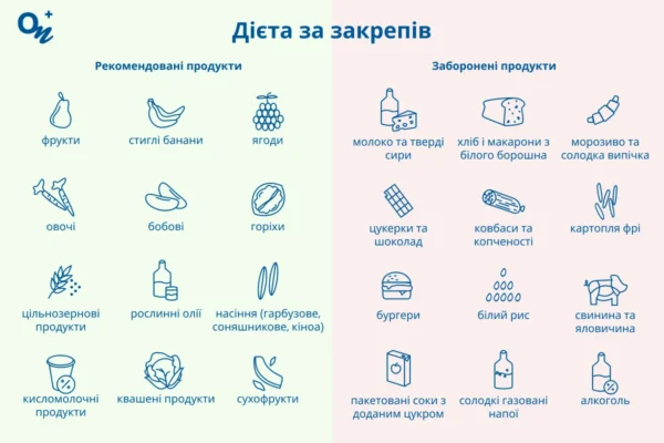 Що їсти, щоб сходити в туалет: ефективні продукти для травлення