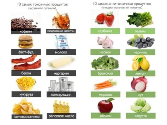 Що можна їсти після хіміотерапії: поради для комфортного відновлення Що можна їсти після хіміотерапії: поради для комфортного відновлення